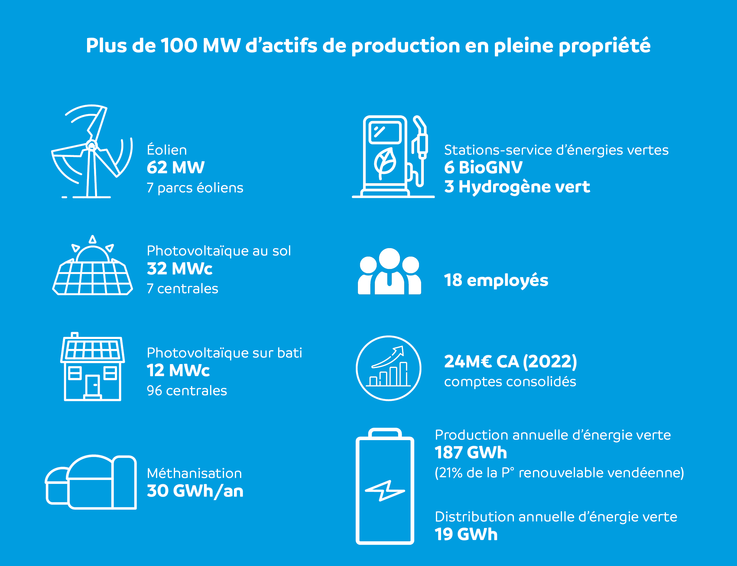 Infographie présentation VE_20240819